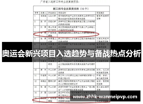 奥运会新兴项目入选趋势与备战热点分析